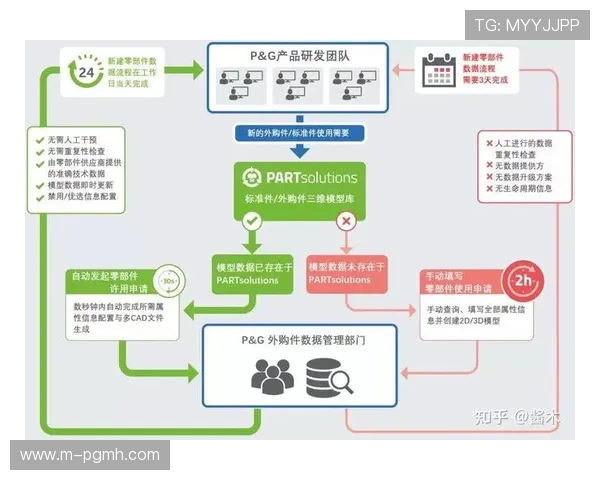 PG娱乐网站优化用户界面设计，提升访问体验和操作便捷性